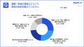 モビリティ業界の86%が「燃料費上昇」実感、運行影響 モビリティ業界の86%が「燃料費上昇」実感、運行影響