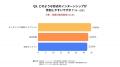 【20代638名が回答】インターン参加目的1位は『企業理 【20代638名が回答】インターン参加目的1位は『企業理