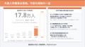 日特建設、多言語コミュニケーション基盤「QRトーク」 日特建設、多言語コミュニケーション基盤「QRトーク」