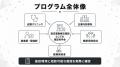 【医療関係者向け施設見学会を開催】FRACTAL WORKOUT 【医療関係者向け施設見学会を開催】FRACTAL WORKOUT