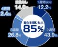 生涯アスリート応援サプリメント「GLADIUS(TM) FIVE C 生涯アスリート応援サプリメント「GLADIUS(TM) FIVE C