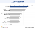 【2025年度調査版】タレントパレット導入企業の人的資 【2025年度調査版】タレントパレット導入企業の人的資