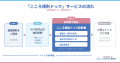 就業規則スピード診断サービス『こころ規則ドック』を 就業規則スピード診断サービス『こころ規則ドック』を