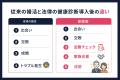 シニア婚活に潜む相続リスクに備える「シニア婚活リス シニア婚活に潜む相続リスクに備える「シニア婚活リス