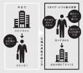 【2035年、384万人の人材不足時代へ】今起きつつある 【2035年、384万人の人材不足時代へ】今起きつつある