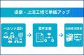 【最大70%給付対象】Tech Mentor「Web制作実践コース 【最大70%給付対象】Tech Mentor「Web制作実践コース
