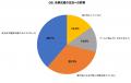 大人の虫刺され、72.3%が「跡が残った経験あり」と回 大人の虫刺され、72.3%が「跡が残った経験あり」と回