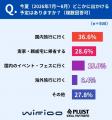 【夏の通信トラブル調査】“スマホ頼み”の夏、旅先で約 【夏の通信トラブル調査】“スマホ頼み”の夏、旅先で約