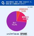 【夏の通信トラブル調査】“スマホ頼み”の夏、旅先で約 【夏の通信トラブル調査】“スマホ頼み”の夏、旅先で約