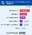 【夏の通信トラブル調査】“スマホ頼み”の夏、旅先で約 【夏の通信トラブル調査】“スマホ頼み”の夏、旅先で約