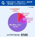 【夏の通信トラブル調査】“スマホ頼み”の夏、旅先で約 【夏の通信トラブル調査】“スマホ頼み”の夏、旅先で約