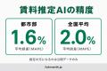 取引価格626万件・地価44年分・J-REIT10万件超を横断 取引価格626万件・地価44年分・J-REIT10万件超を横断