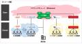 【SBI証券】国内STのクロスボーダー流通を見据え、パ 【SBI証券】国内STのクロスボーダー流通を見据え、パ