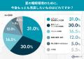 エアコンをつけても8割以上が「寝苦しい」!熱帯夜の エアコンをつけても8割以上が「寝苦しい」!熱帯夜の