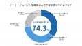 ディップ、ONODERA USER RUN社と業務提携 ディップ、ONODERA USER RUN社と業務提携