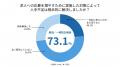 ディップ、ONODERA USER RUN社と業務提携 ディップ、ONODERA USER RUN社と業務提携