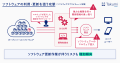 「Takumi byGMO」、脆弱性パッチを支える新機能「Taku 「Takumi byGMO」、脆弱性パッチを支える新機能「Taku