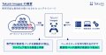 「Takumi byGMO」、脆弱性パッチを支える新機能「Taku 「Takumi byGMO」、脆弱性パッチを支える新機能「Taku