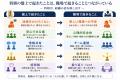 将棋は、「組織の姿」を映し出せるのか?将棋式組織開 将棋は、「組織の姿」を映し出せるのか?将棋式組織開