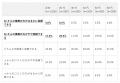 AICASモデルの実態調査(2026年)| AI情報利用者の65 AICASモデルの実態調査(2026年)| AI情報利用者の65