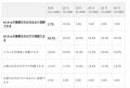 AICASモデルの実態調査(2026年)| AI情報利用者の65 AICASモデルの実態調査(2026年)| AI情報利用者の65