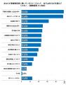 通信制高校のイメージ、10代は「良い」が53.7%、親世 通信制高校のイメージ、10代は「良い」が53.7%、親世