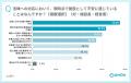 「こども性暴力防止法」施行半年前、こども施設の3分 「こども性暴力防止法」施行半年前、こども施設の3分