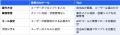 「言った言わない」も、「やり忘れ」も。もう起きない 「言った言わない」も、「やり忘れ」も。もう起きない