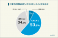 【仕事中の眠気のせいでやらかしたミスや失態ランキン 【仕事中の眠気のせいでやらかしたミスや失態ランキン