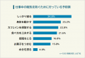 【仕事中の眠気のせいでやらかしたミスや失態ランキン 【仕事中の眠気のせいでやらかしたミスや失態ランキン