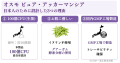 「アッカーマンシア配合サプリを日本人向けに設計|『 「アッカーマンシア配合サプリを日本人向けに設計|『