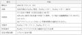 PayPay残高の三井住友銀行口座への送金手数料無料化に PayPay残高の三井住友銀行口座への送金手数料無料化に