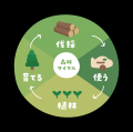 【天王寺動物園×IKONIH】バランス感覚を育む木製utf-8