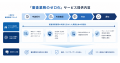 パーソルビジネスプロセスデザイン、AI活用により補助 パーソルビジネスプロセスデザイン、AI活用により補助