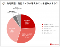 【7月8日「防犯カメラの日」調査】防犯カメラ未設置家 【7月8日「防犯カメラの日」調査】防犯カメラ未設置家