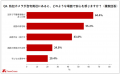 【7月8日「防犯カメラの日」調査】防犯カメラ未設置家 【7月8日「防犯カメラの日」調査】防犯カメラ未設置家