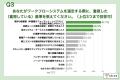 【WF選定の実態と後悔調査】選定時に最重視した「紙帳 【WF選定の実態と後悔調査】選定時に最重視した「紙帳