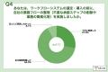 【WF選定の実態と後悔調査】選定時に最重視した「紙帳 【WF選定の実態と後悔調査】選定時に最重視した「紙帳