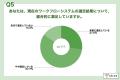 【WF選定の実態と後悔調査】選定時に最重視した「紙帳 【WF選定の実態と後悔調査】選定時に最重視した「紙帳
