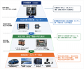 HIOKI、高周波電力校正の精度と周波数範囲を従来比10 