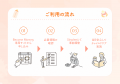 株式会社Simplee、JTBの新サービス・産後ケア体験ギフ 株式会社Simplee、JTBの新サービス・産後ケア体験ギフ