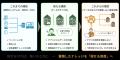 複数の業務アプリの横断検索を可能にする「AppSQUARE 複数の業務アプリの横断検索を可能にする「AppSQUARE