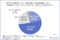 フリーランスの約7割が「評価がリセットされる」と実 フリーランスの約7割が「評価がリセットされる」と実