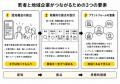 三重県鈴鹿市、地域ぐるみの採用活動へ。公式求人サイ 三重県鈴鹿市、地域ぐるみの採用活動へ。公式求人サイ