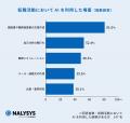 転職経験者の約3割が面接日程が合わず選考辞退、1次面 転職経験者の約3割が面接日程が合わず選考辞退、1次面