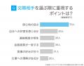 マッチングアプリで付き合う決め手を男性100人に調査 マッチングアプリで付き合う決め手を男性100人に調査