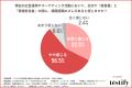 【広告運用は「任せる」時代の終わり? 】立場ごとに 【広告運用は「任せる」時代の終わり? 】立場ごとに
