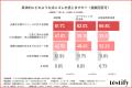 【広告運用は「任せる」時代の終わり? 】立場ごとに 【広告運用は「任せる」時代の終わり? 】立場ごとに