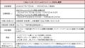国内線「JAL ハッピードリームキャンペーン 2026」を 国内線「JAL ハッピードリームキャンペーン 2026」を