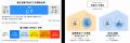 積水ハウス、「SMART‑ECS SARAWEL（スマート イutf-8